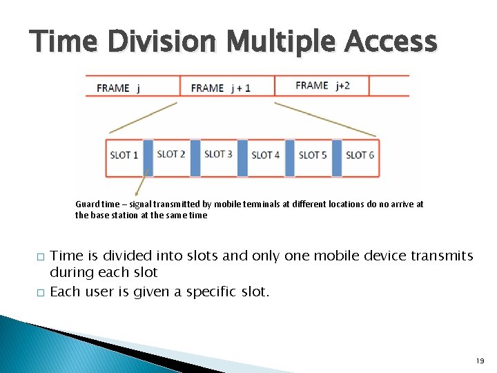 Time Division Multiple Access Guard time – signal transmitted by mobile terminals at different