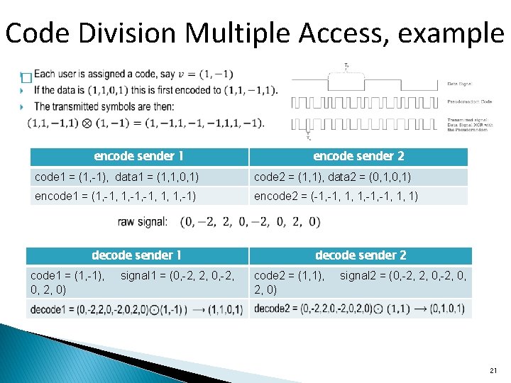 Code Division Multiple Access, example � encode sender 1 encode sender 2 code 1