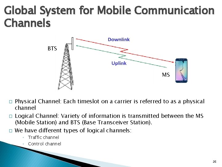Global System for Mobile Communication Channels BTS MS � � � MS Physical Channel: