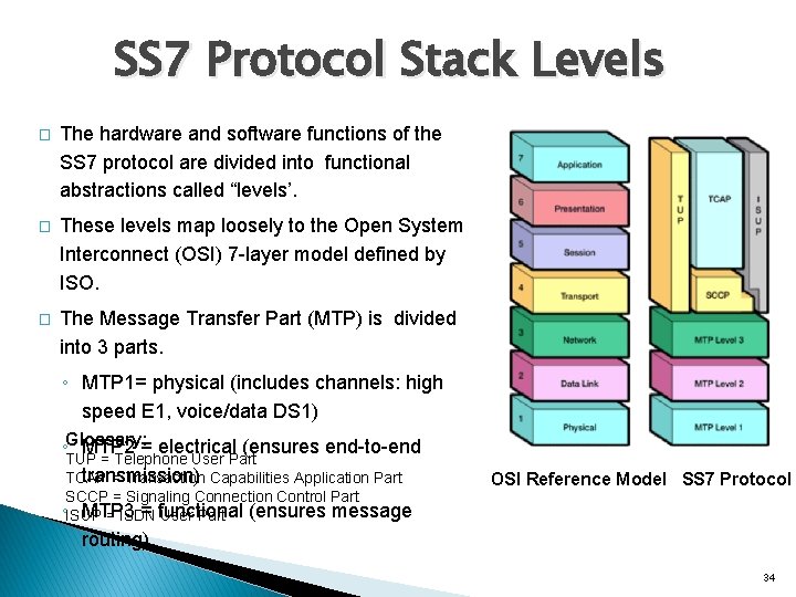 SS 7 Protocol Stack Levels � The hardware and software functions of the SS