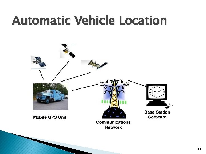 Automatic Vehicle Location 48 