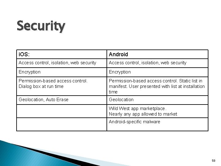 Security i. OS: Android Access control, isolation, web security Encryption Permission-based access control. Dialog