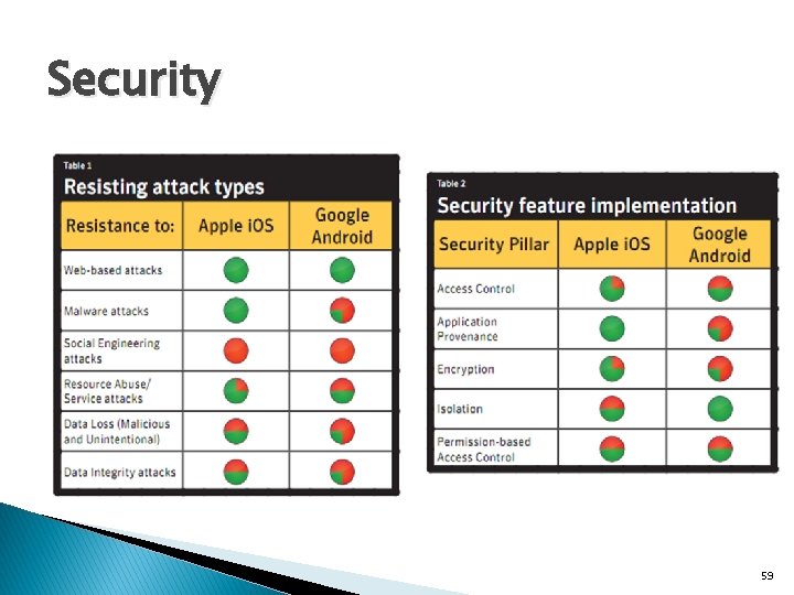 Security 59 