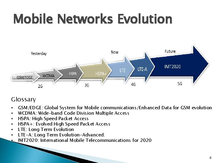Mobile Networks Evolution Glossary • • GSM/EDGE: Global System for Mobile communications/Enhanced Data for
