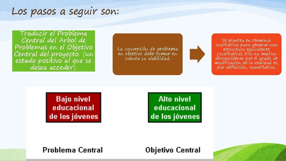 Los pasos a seguir son: Traducir el Problema Central del Arbol de Problemas en