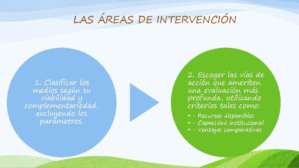 LAS ÁREAS DE INTERVENCIÓN 1. Clasificar los medios según su viabilidad y complementariedad, excluyendo