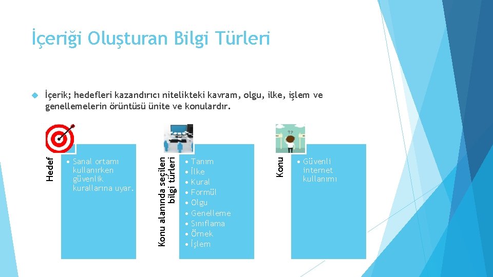 İçeriği Oluşturan Bilgi Türleri • Tanım • İlke • Kural • Formül • Olgu