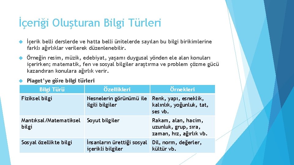 İçeriği Oluşturan Bilgi Türleri İçerik belli derslerde ve hatta belli ünitelerde sayılan bu bilgi