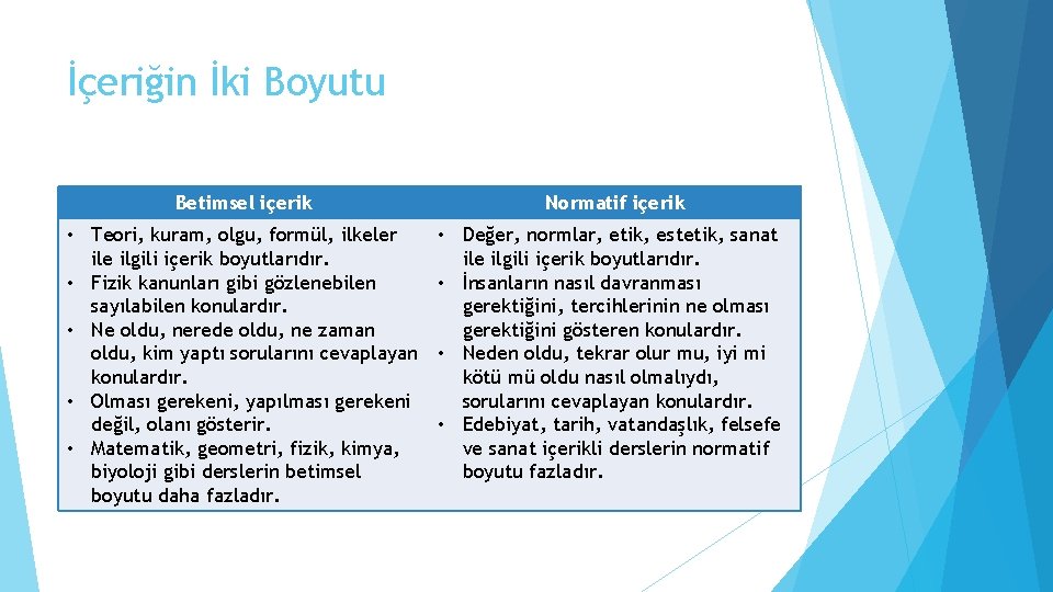 İçeriğin İki Boyutu Betimsel içerik Normatif içerik • Teori, kuram, olgu, formül, ilkeler ile