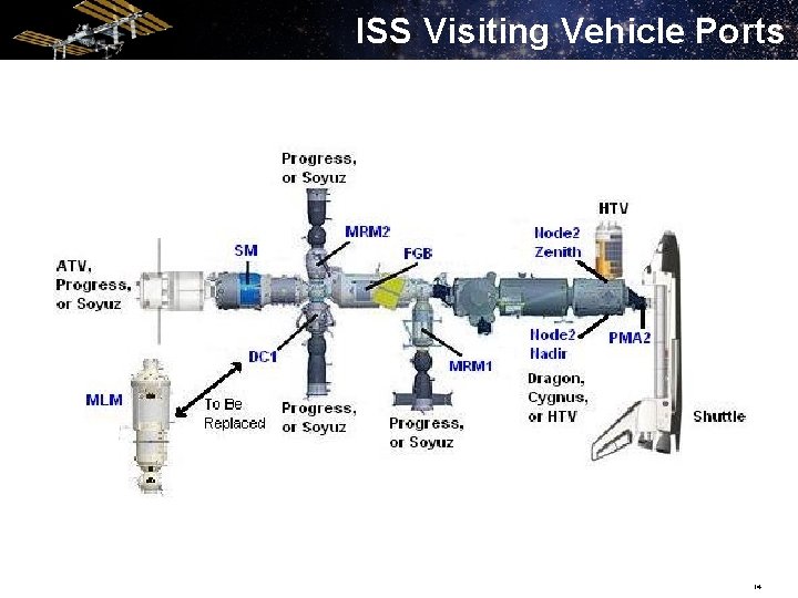 ISS Visiting Vehicle Ports 14 