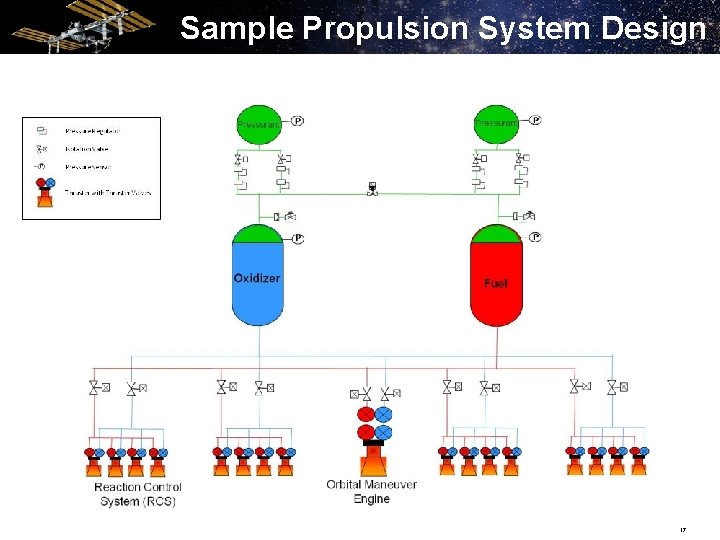 Sample Propulsion System Design 17 