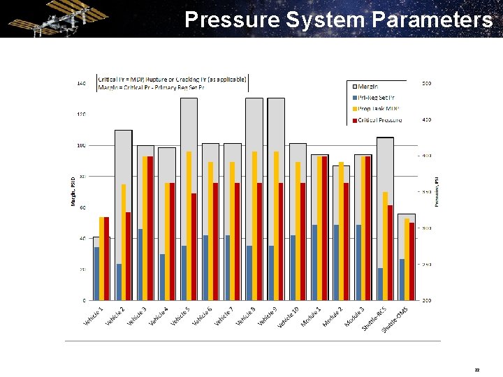 Pressure System Parameters 22 