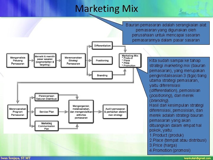 Marketing Mix Bauran pemasaran adalah serangkaian alat pemasaran yang digunakan oleh perusahaan untuk mencapai