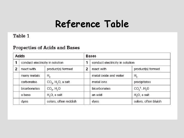 Reference Table 