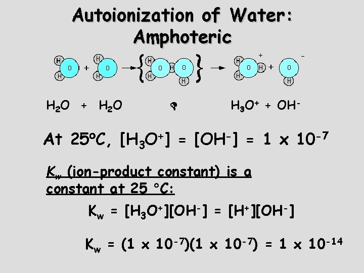 Autoionization of Water: Amphoteric H 2 O + H 2 O H 3 O+