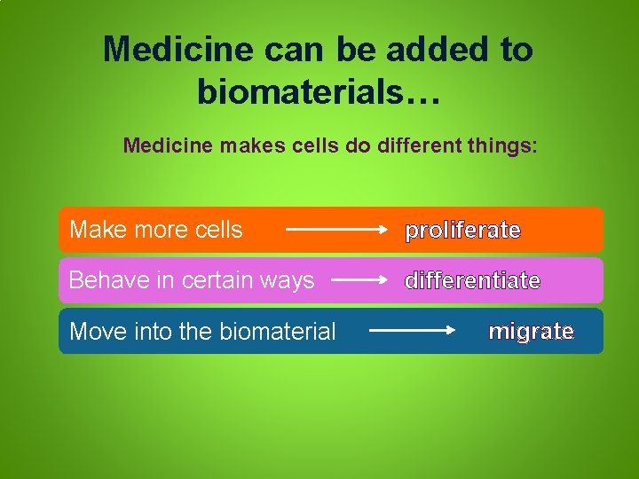 Medicine can be added to biomaterials… Medicine makes cells do different things: Make more