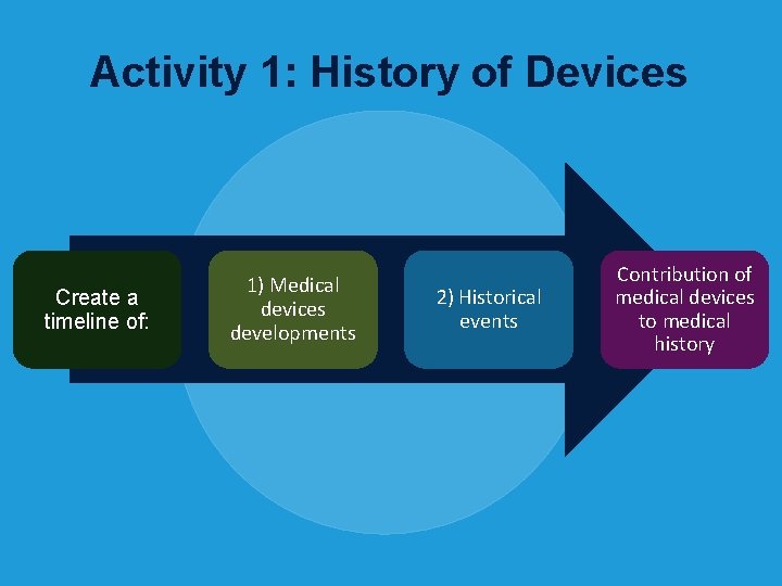 Activity 1: History of Devices Create a timeline of: 1) Medical devices developments 2)