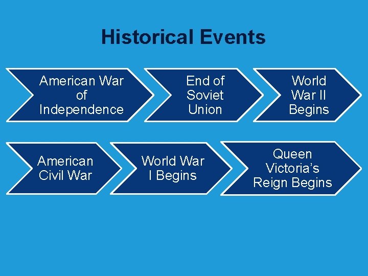 Historical Events American War of Independence American Civil War End of Soviet Union World