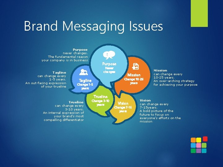 Brand Messaging Issues Purpose never changes. The fundamental reason your company is in business