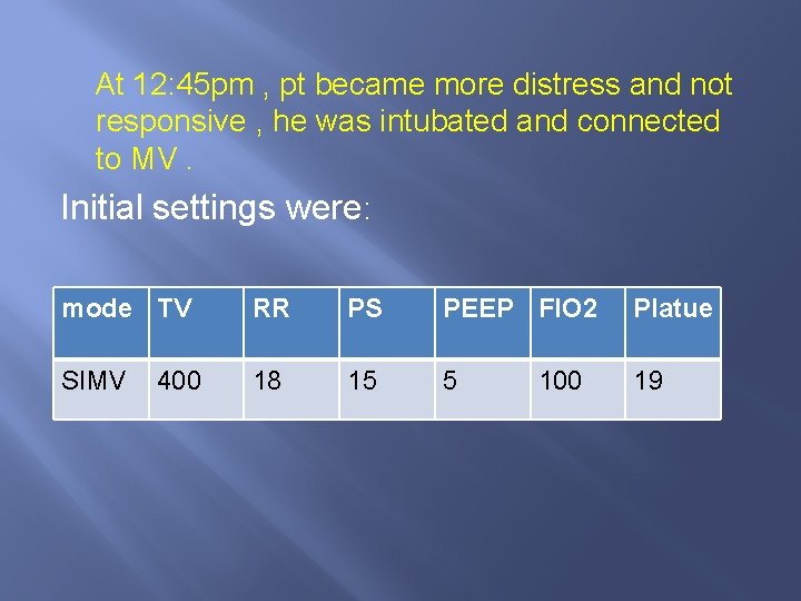 At 12: 45 pm , pt became more distress and not responsive , he