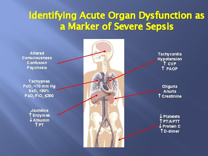 Identifying Acute Organ Dysfunction as a Marker of Severe Sepsis Altered Consciousness Confusion Psychosis