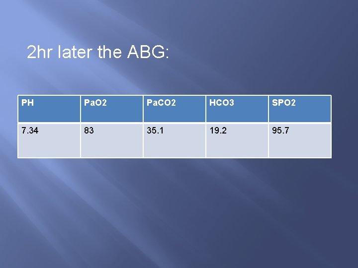 2 hr later the ABG: PH Pa. O 2 Pa. CO 2 HCO 3