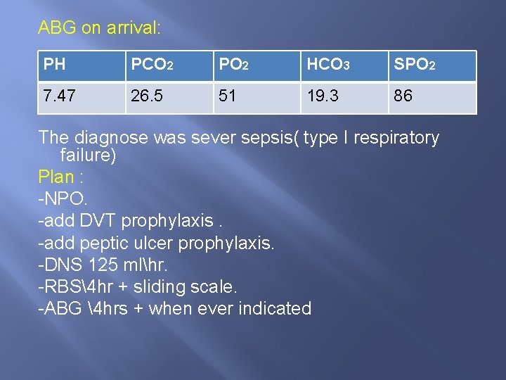 ABG on arrival: PH PCO 2 PO 2 HCO 3 SPO 2 7. 47