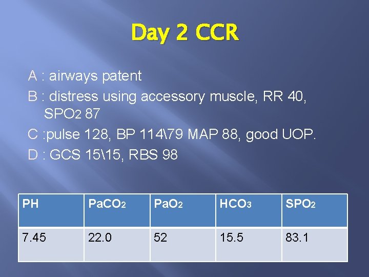 Day 2 CCR A : airways patent B : distress using accessory muscle, RR