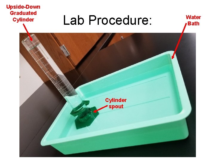 Upside-Down Graduated Cylinder Lab Procedure: Cylinder spout Water Bath 