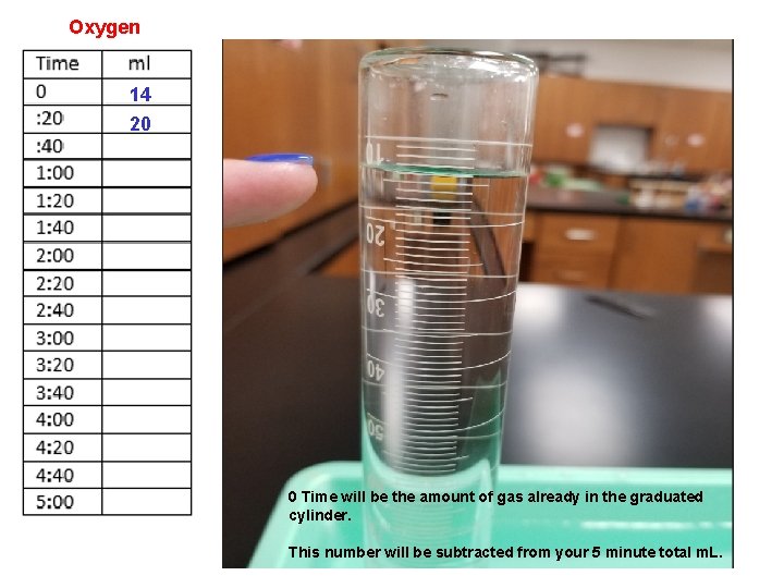 Oxygen 14 20 0 Time will be the amount of gas already in the