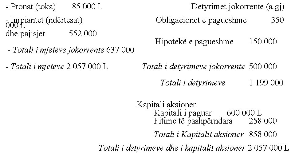 - Pronat (toka) 85 000 L - Impiantet (ndërtesat) 000 L dhe pajisjet 552
