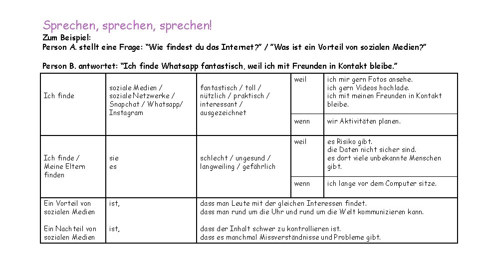 Sprechen, sprechen! Zum Beispiel: Person A. stellt eine Frage: “Wie findest du das Internet?