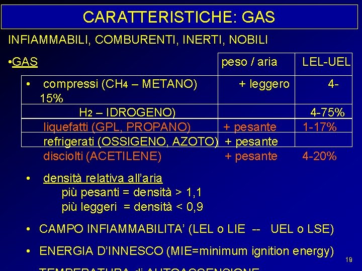 CARATTERISTICHE: GAS INFIAMMABILI, COMBURENTI, INERTI, NOBILI • GAS • • peso / aria compressi