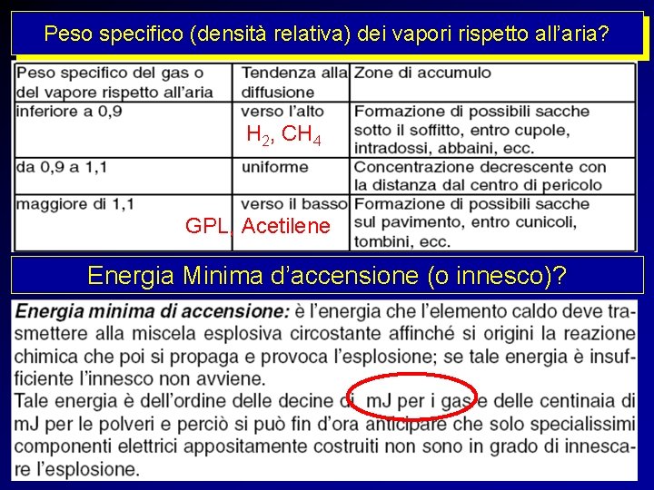 Peso specifico (densità relativa) dei vapori rispetto all’aria? H 2, CH 4 GPL, Acetilene