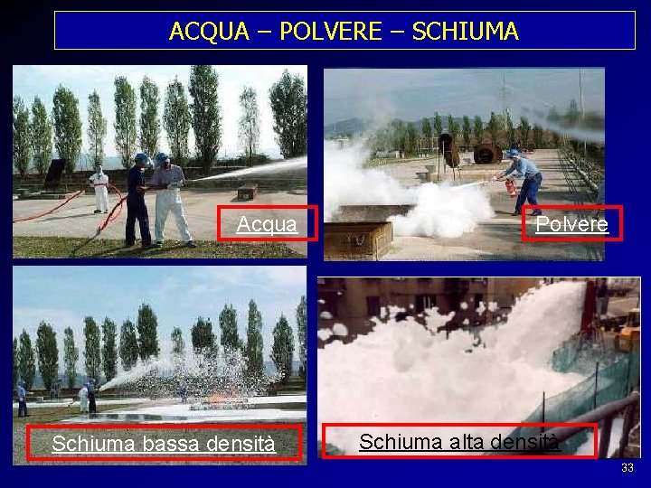ACQUA – POLVERE – SCHIUMA Acqua Schiuma bassa densità Polvere Schiuma alta densità 33