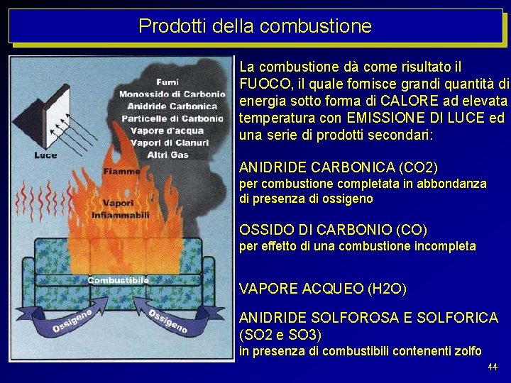 Prodotti della combustione La combustione dà come risultato il FUOCO, il quale fornisce grandi