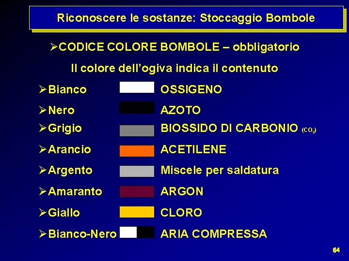 Adempimenti di prevenzione incendi Riconoscere le sostanze: Stoccaggio Bombole CODICE COLORE BOMBOLE – obbligatorio