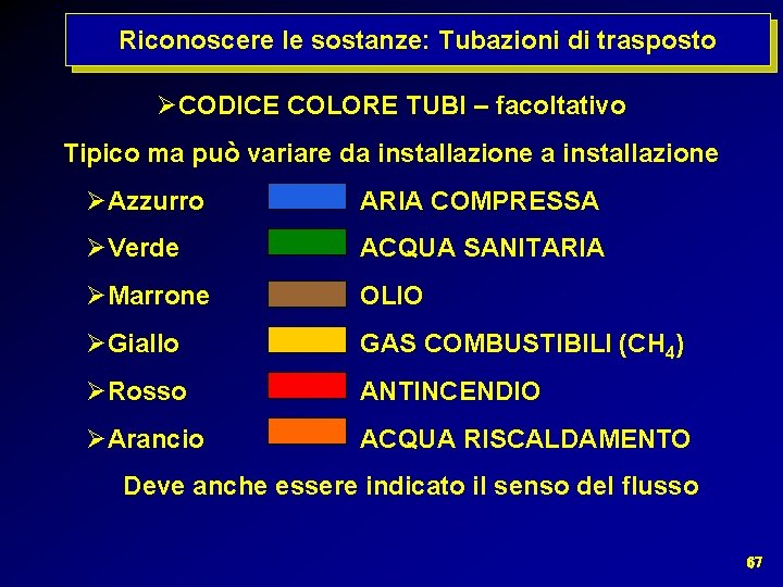 Adempimenti di di prevenzione incendi Riconoscere le sostanze: Tubazioni trasposto CODICE COLORE TUBI –