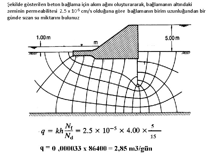 Şekilde gösterilen beton bağlama için akım ağını oluşturararak, bağlamanın altındaki zeminin permeabilitesi 2. 5