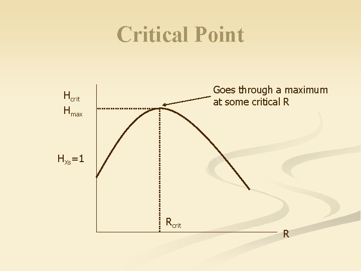 Critical Point Goes through a maximum at some critical R Hcrit Hmax HXs=1 Rcrit