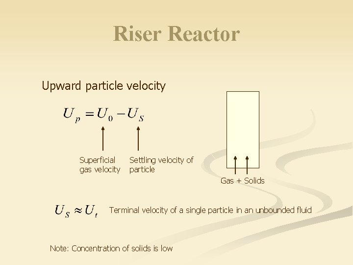 Riser Reactor Upward particle velocity Superficial gas velocity Settling velocity of particle Gas +