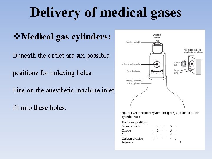 Delivery of medical gases Medical gas cylinders: Beneath the outlet are six possible positions
