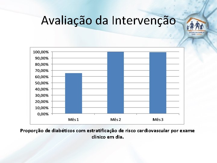 Avaliação da Intervenção Proporção de diabéticos com estratificação de risco cardiovascular por exame clínico