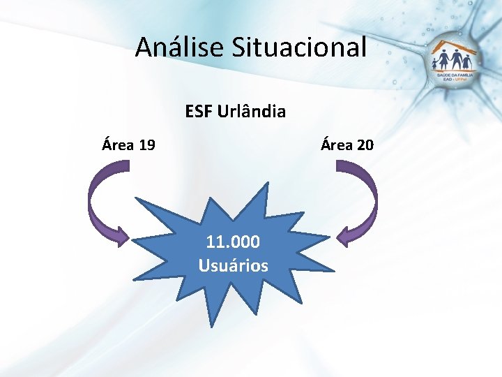 Análise Situacional ESF Urlândia Área 19 Área 20 11. 000 Usuários 