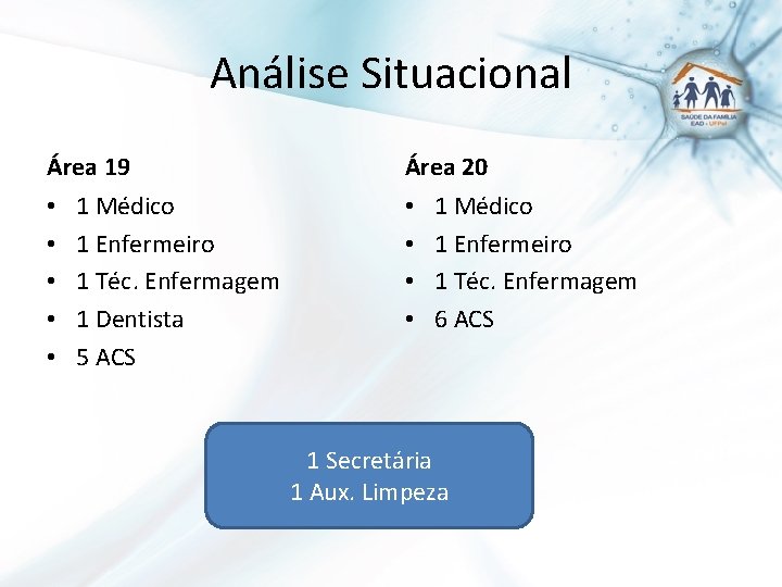 Análise Situacional Área 19 • • • 1 Médico 1 Enfermeiro 1 Téc. Enfermagem