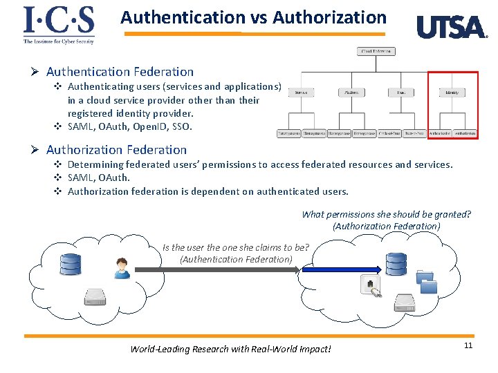 Authentication vs Authorization Ø Authentication Federation v Authenticating users (services and applications) in a