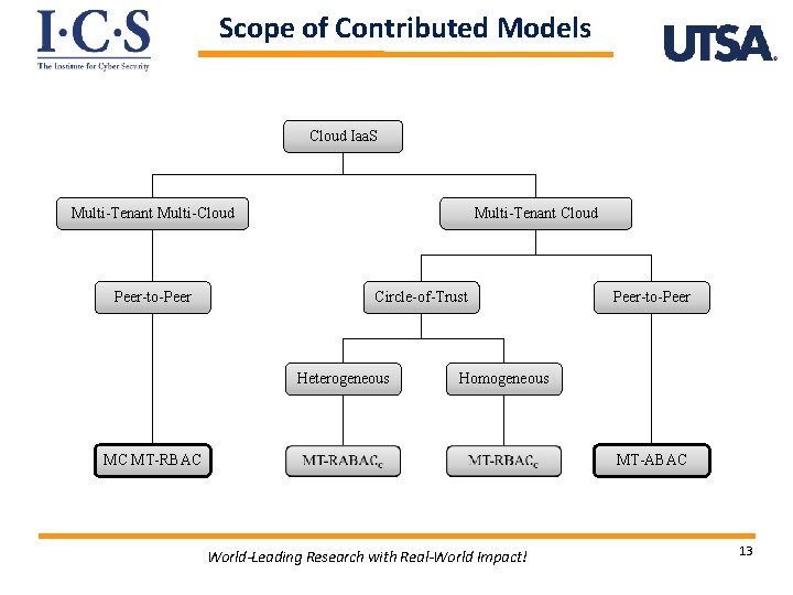 Scope of Contributed Models Cloud Iaa. S Multi-Tenant Multi-Cloud Multi-Tenant Cloud Peer-to-Peer MC MT-RBAC