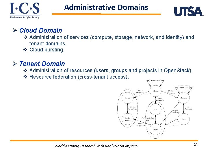 Administrative Domains Ø Cloud Domain v Administration of services (compute, storage, network, and identity)