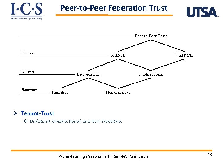 Peer-to-Peer Federation Trust Peer-to-Peer Trust Initiation Bilateral Direction Transitivity Bidirectional Transitive Unilateral Unidirectional Non-transitive