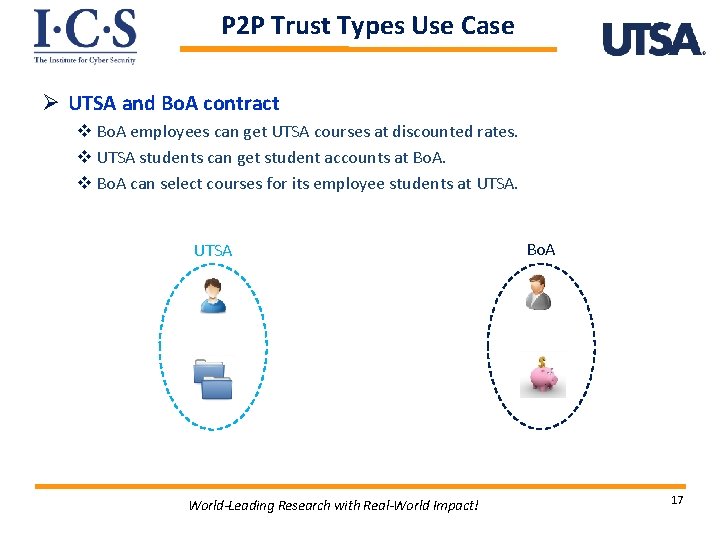 P 2 P Trust Types Use Case Ø UTSA and Bo. A contract v